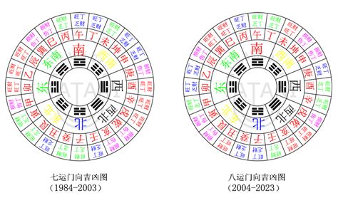 九运最佳坐向|2024至2043年旺山旺向表 九运最旺的楼层——天玄网